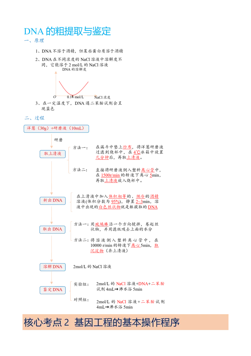解密19基因工程（讲义）（教师版）_新高考复习资料_2023年新高考复习资料_二轮复习_高频考点解密2023年高考生物二轮复习讲义+分层训练（全国通用）288808838