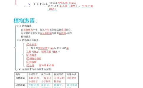 解密14植物生命活动的调节（讲义)（教师版）_新高考复习资料_2023年新高考复习资料_二轮复习_高频考点解密2023年高考生物二轮复习讲义+分层训练（全国通用）288808838