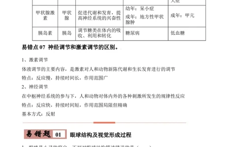 易错点12人体生命活动的调节-备战2022年中考生物考试易错题（原卷版）_6生物中考复习_2023年中考复习资料_专项复习_备战2022年中考生物考试易错题