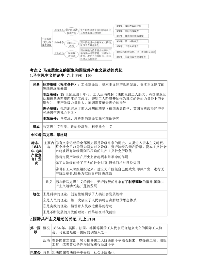 板块二世界近代史第三单元工业革命和国际共产主义运动的兴起知识点+试卷_8历史中考复习_2026年中考复习（更新中）_2026年中考历史一轮复习知识点+试题