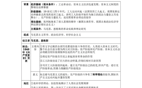 板块二世界近代史第三单元工业革命和国际共产主义运动的兴起知识点+试卷_8历史中考复习_2026年中考复习（更新中）_2026年中考历史一轮复习知识点+试题