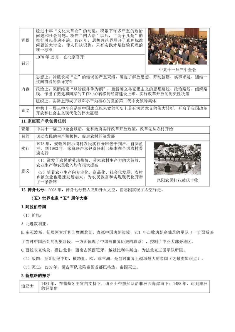 热点052023年周年历史事件（原卷版）_8历史中考复习_2023年中考复习资料_专项复习_冲刺中考2023年历史时事热点抢分集训+重难点抢分攻略