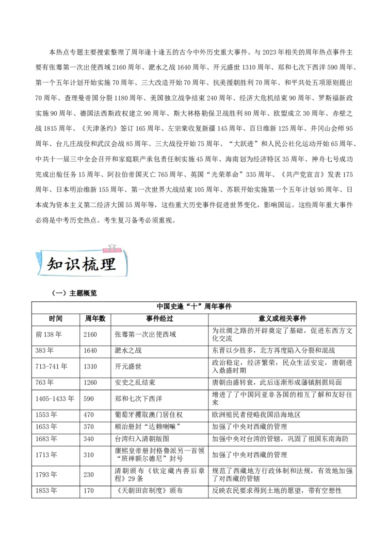 热点052023年周年历史事件（原卷版）_8历史中考复习_2023年中考复习资料_专项复习_冲刺中考2023年历史时事热点抢分集训+重难点抢分攻略