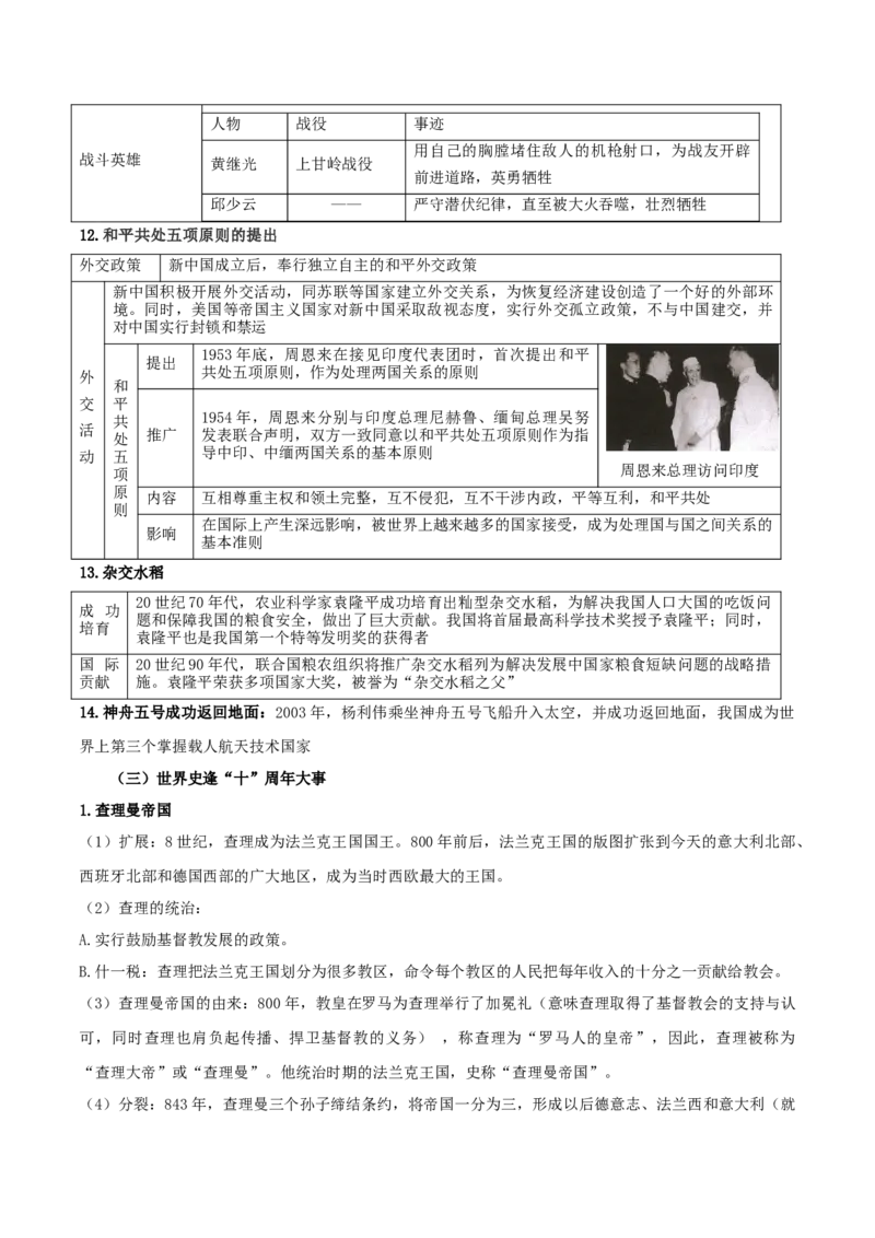热点052023年周年历史事件（原卷版）_8历史中考复习_2023年中考复习资料_专项复习_冲刺中考2023年历史时事热点抢分集训+重难点抢分攻略