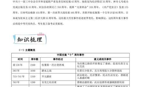 热点052023年周年历史事件（原卷版）_8历史中考复习_2023年中考复习资料_专项复习_冲刺中考2023年历史时事热点抢分集训+重难点抢分攻略
