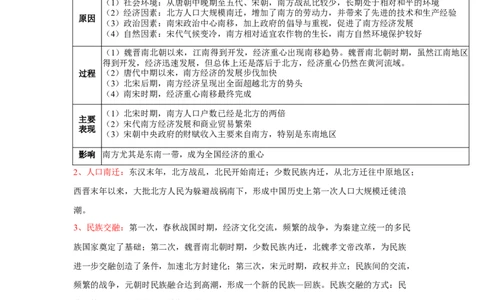 易错点05经济重心南移-备战2023年中考历史一轮复习易错题_8历史中考复习_2023年中考复习资料_一轮复习_备战2023年中考历史一轮复习易错题-----