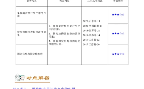 解密24酶的应用（讲义）-高频考点解密2021年高考生物二轮复习讲义+分层训练_新高考复习资料_2021年新高考资料_高频考点解密2021年高考生物二轮复习讲义+分层训练4.7更新