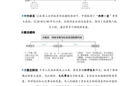 板块六中国现代史第六单元科技文化与社会生活知识点+试卷_8历史中考复习_2026年中考复习（更新中）_2026年中考历史一轮复习知识点+试题