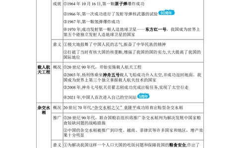 板块六中国现代史第六单元科技文化与社会生活知识点+试卷_8历史中考复习_2026年中考复习（更新中）_2026年中考历史一轮复习知识点+试题