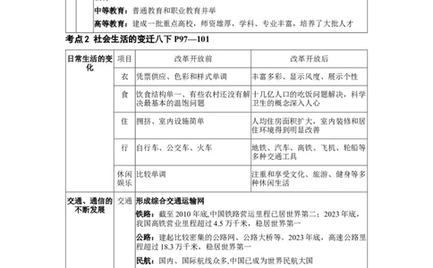 板块六中国现代史第六单元科技文化与社会生活知识点+试卷_8历史中考复习_2026年中考复习（更新中）_2026年中考历史一轮复习知识点+试题