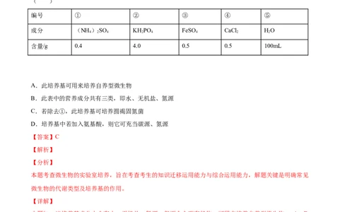 解密23微生物的培养与利用（分层训练）（解析版）_新高考复习资料_2021年新高考资料_高频考点解密2021年高考生物二轮复习讲义+分层训练4.7更新