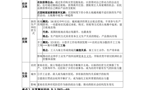 板块二世界近代史第一单元走向近代知识点+试题_8历史中考复习_2026年中考复习（更新中）_2026年中考历史一轮复习知识点+试题