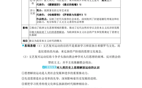 板块二世界近代史第一单元走向近代知识点+试题_8历史中考复习_2026年中考复习（更新中）_2026年中考历史一轮复习知识点+试题