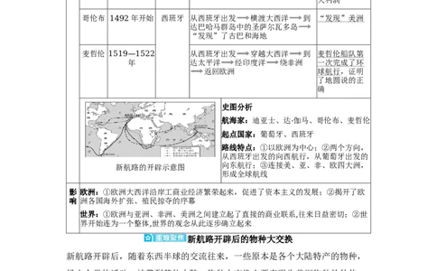 板块二世界近代史第一单元走向近代知识点+试题_8历史中考复习_2026年中考复习（更新中）_2026年中考历史一轮复习知识点+试题