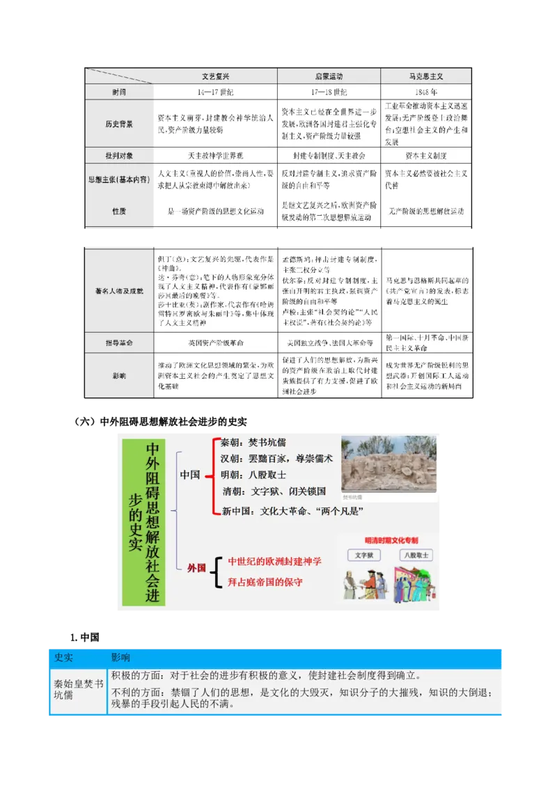 热点09从&ldquo;五个必由之路&rdquo;谈中外思想解放（原卷版）_8历史中考复习_2023年中考复习资料_专项复习_冲刺中考2023年历史时事热点抢分集训+重难点抢分攻略