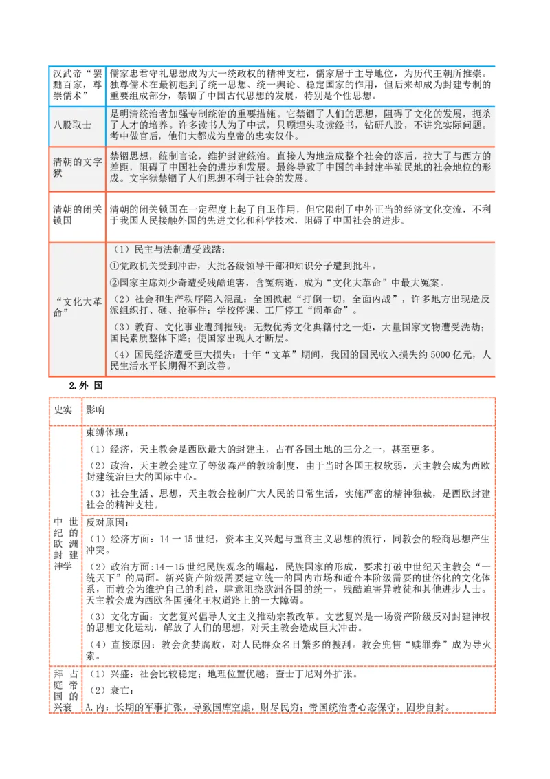 热点09从&ldquo;五个必由之路&rdquo;谈中外思想解放（原卷版）_8历史中考复习_2023年中考复习资料_专项复习_冲刺中考2023年历史时事热点抢分集训+重难点抢分攻略