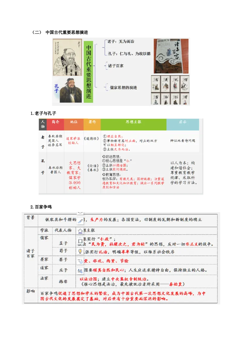 热点09从&ldquo;五个必由之路&rdquo;谈中外思想解放（原卷版）_8历史中考复习_2023年中考复习资料_专项复习_冲刺中考2023年历史时事热点抢分集训+重难点抢分攻略