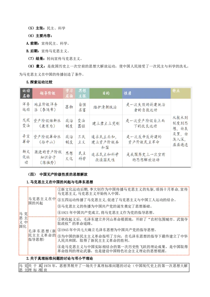 热点09从&ldquo;五个必由之路&rdquo;谈中外思想解放（原卷版）_8历史中考复习_2023年中考复习资料_专项复习_冲刺中考2023年历史时事热点抢分集训+重难点抢分攻略