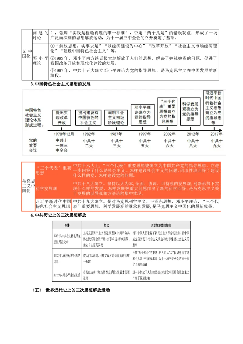 热点09从&ldquo;五个必由之路&rdquo;谈中外思想解放（原卷版）_8历史中考复习_2023年中考复习资料_专项复习_冲刺中考2023年历史时事热点抢分集训+重难点抢分攻略