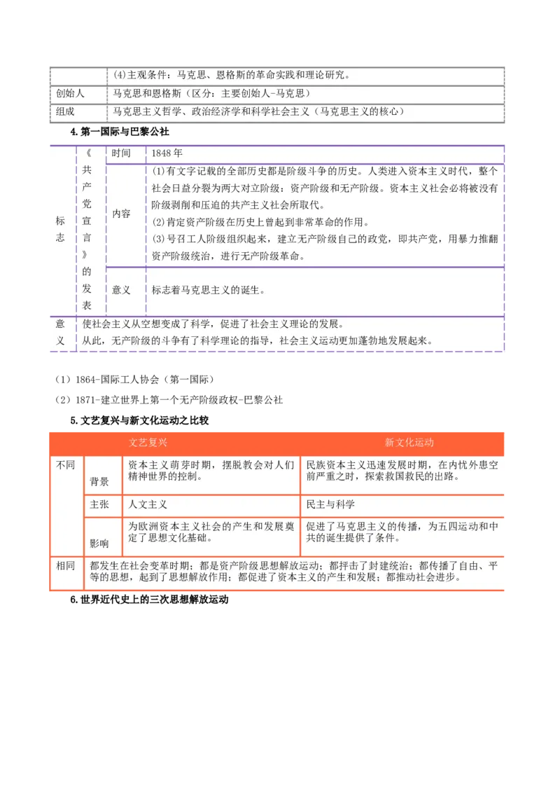 热点09从&ldquo;五个必由之路&rdquo;谈中外思想解放（原卷版）_8历史中考复习_2023年中考复习资料_专项复习_冲刺中考2023年历史时事热点抢分集训+重难点抢分攻略