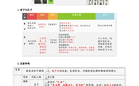 热点09从&ldquo;五个必由之路&rdquo;谈中外思想解放（原卷版）_8历史中考复习_2023年中考复习资料_专项复习_冲刺中考2023年历史时事热点抢分集训+重难点抢分攻略