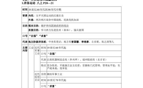 板块五中国近代史第二单元近代化的早期探索与民族危机的加剧知识点+试卷_8历史中考复习_2026年中考复习（更新中）_2026年中考历史一轮复习知识点+试题