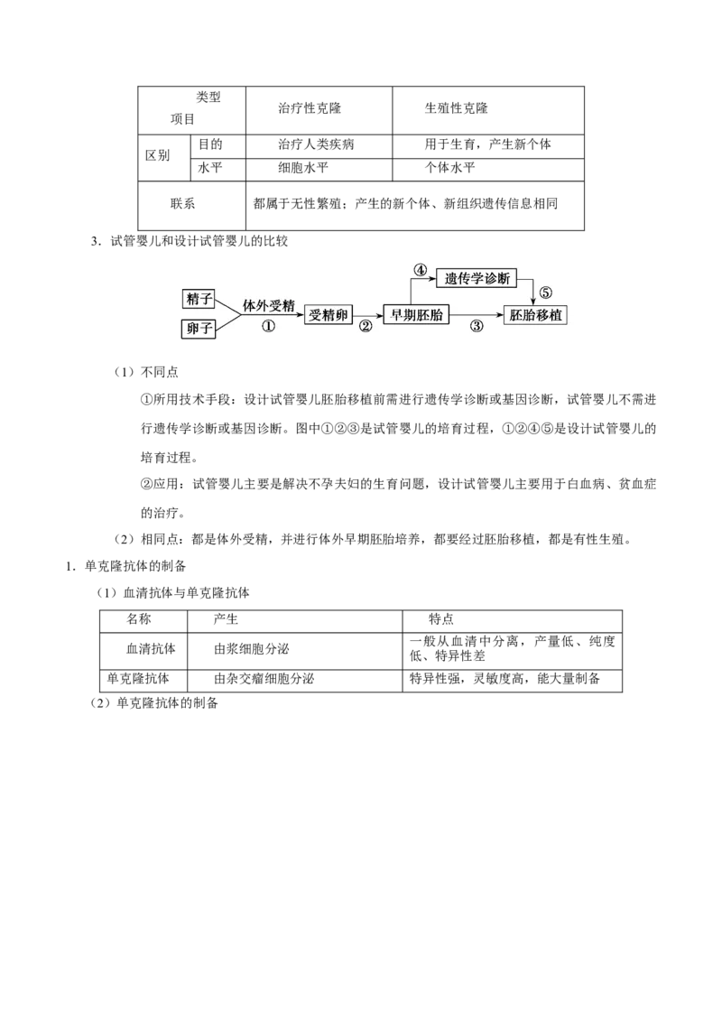 解密27克隆技术和胚胎工程（讲义）-高频考点解密2021年高考生物二轮复习讲义+分层训练_新高考复习资料_2021年新高考资料