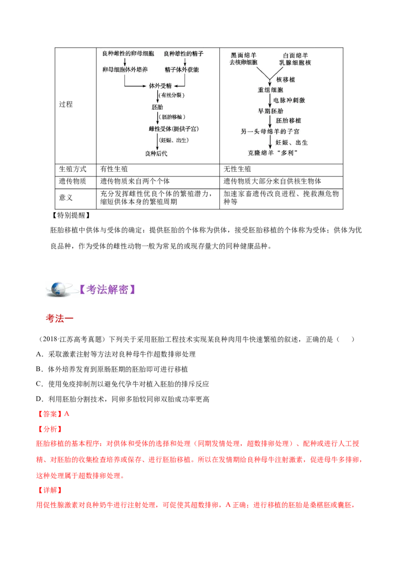 解密27克隆技术和胚胎工程（讲义）-高频考点解密2021年高考生物二轮复习讲义+分层训练_新高考复习资料_2021年新高考资料