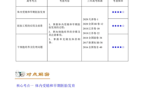解密27克隆技术和胚胎工程（讲义）-高频考点解密2021年高考生物二轮复习讲义+分层训练_新高考复习资料_2021年新高考资料