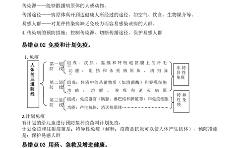 易错点21健康的生活-备战2022年中考生物考试易错题（原卷版）_6生物中考复习_2023年中考复习资料_专项复习_备战2022年中考生物考试易错题