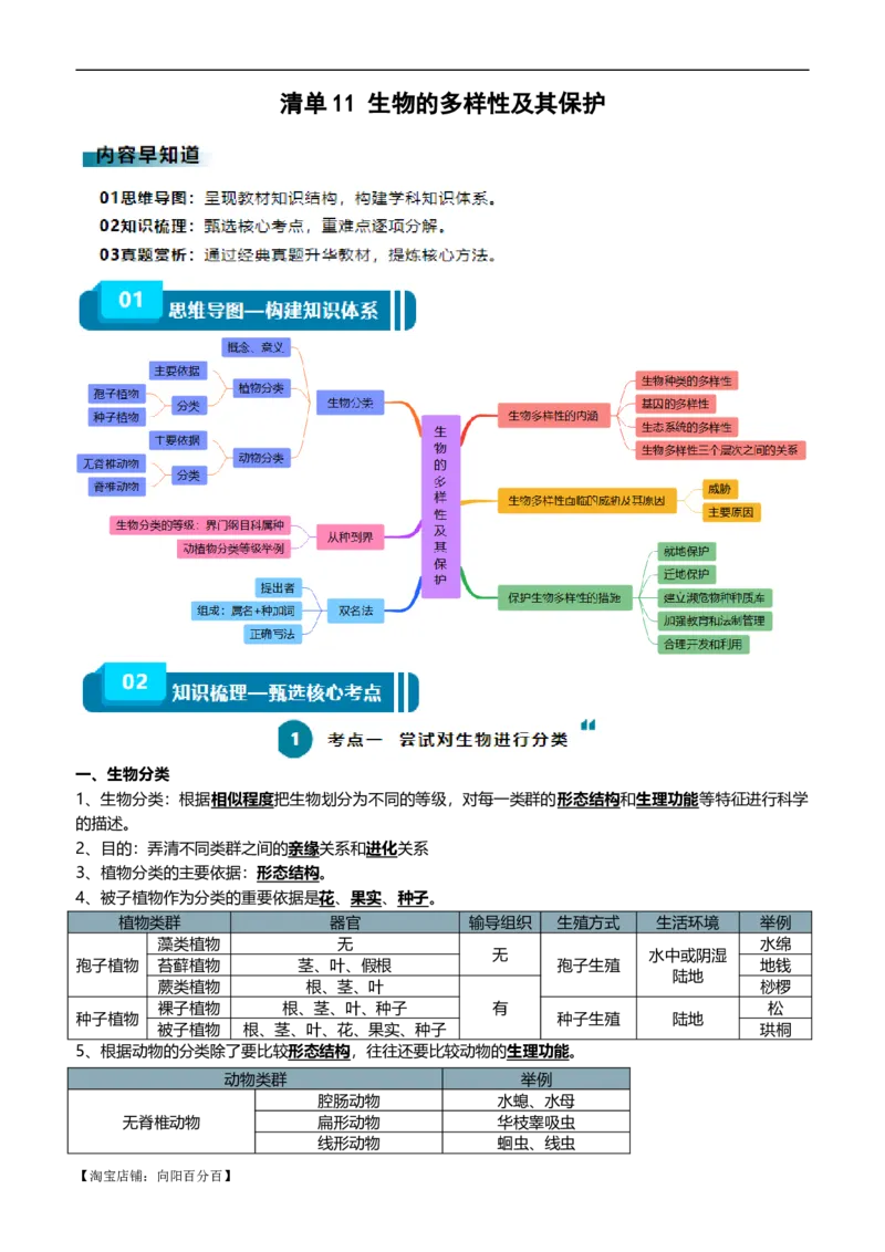 清单11生物的多样性及其保护（3大考点+5大高频命题点）（教师版）_6生物中考复习_2024年中考复习资料_一轮复习资料_完口袋书2024年中考生物一轮复习知识清单