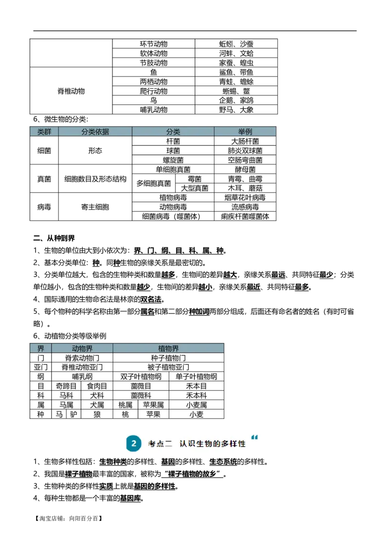 清单11生物的多样性及其保护（3大考点+5大高频命题点）（教师版）_6生物中考复习_2024年中考复习资料_一轮复习资料_完口袋书2024年中考生物一轮复习知识清单