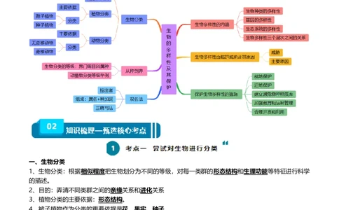 清单11生物的多样性及其保护（3大考点+5大高频命题点）（教师版）_6生物中考复习_2024年中考复习资料_一轮复习资料_完口袋书2024年中考生物一轮复习知识清单