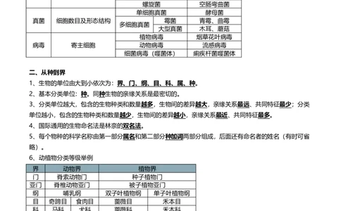清单11生物的多样性及其保护（3大考点+5大高频命题点）（教师版）_6生物中考复习_2024年中考复习资料_一轮复习资料_完口袋书2024年中考生物一轮复习知识清单