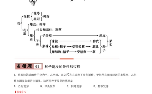 易错点04被子植物的一生-备战2022年中考生物考试易错题（解析版）_6生物中考复习_2023年中考复习资料_专项复习_备战2022年中考生物考试易错题