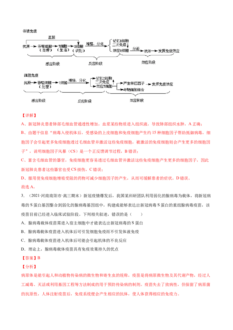 解密17免疫调节（分层训练）（解析版）_新高考复习资料_2021年新高考资料_高频考点解密2021年高考生物二轮复习讲义+分层训练4.7更新