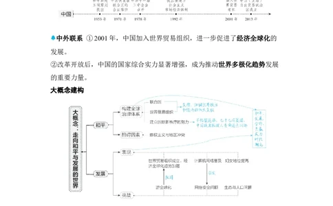 板块三世界现代史第四单元走向和平发展的世界知识点+试卷_8历史中考复习_2026年中考复习（更新中）_2026年中考历史一轮复习知识点+试题