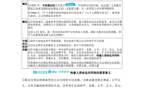 板块三世界现代史第四单元走向和平发展的世界知识点+试卷_8历史中考复习_2026年中考复习（更新中）_2026年中考历史一轮复习知识点+试题