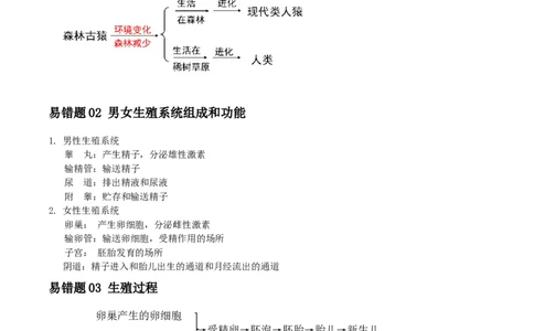 易错点07人的由来-备战2022年中考生物考试易错题（原卷版）_6生物中考复习_2023年中考复习资料_专项复习_备战2022年中考生物考试易错题