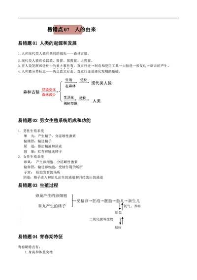 易错点07人的由来-备战2022年中考生物考试易错题（原卷版）_6生物中考复习_2023年中考复习资料_专项复习_备战2022年中考生物考试易错题