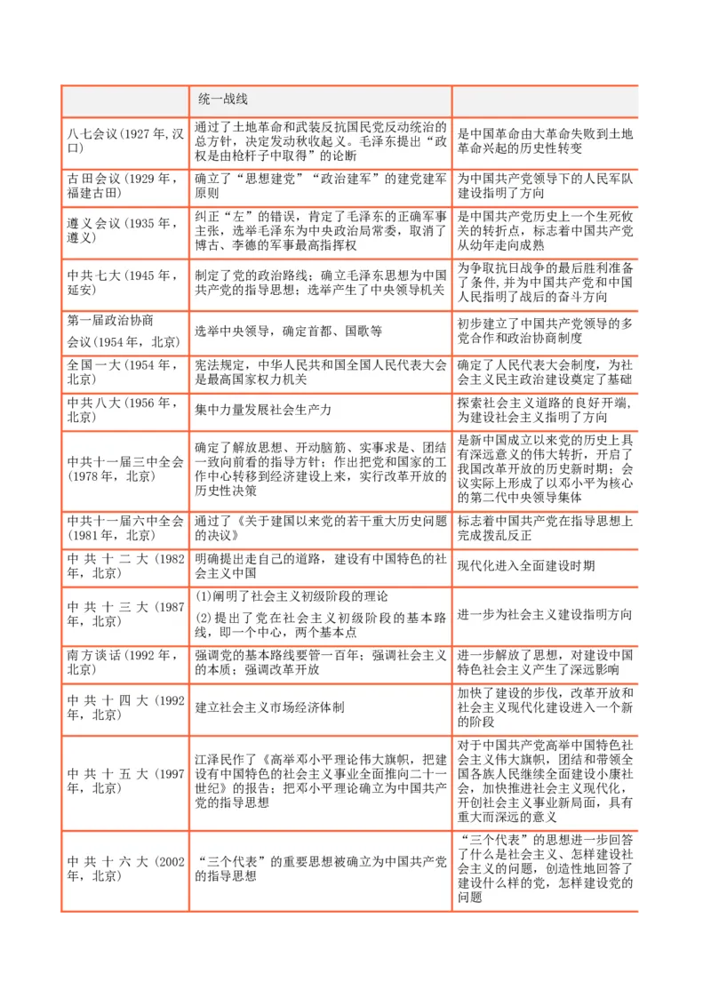 热点03从&ldquo;中国式现代化&rdquo;谈党的奋斗历程（解析版）_8历史中考复习_2023年中考复习资料_专项复习_冲刺中考2023年历史时事热点抢分集训+重难点抢分攻略