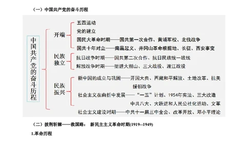 热点03从&ldquo;中国式现代化&rdquo;谈党的奋斗历程（解析版）_8历史中考复习_2023年中考复习资料_专项复习_冲刺中考2023年历史时事热点抢分集训+重难点抢分攻略