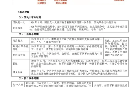 热点03从&ldquo;中国式现代化&rdquo;谈党的奋斗历程（解析版）_8历史中考复习_2023年中考复习资料_专项复习_冲刺中考2023年历史时事热点抢分集训+重难点抢分攻略