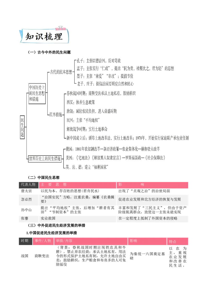 热点02从&ldquo;2023三个报告新图景&rdquo;谈历史上的民生问题（解析版）_8历史中考复习_2023年中考复习资料_专项复习_冲刺中考2023年历史时事热点抢分集训+重难点抢分攻略