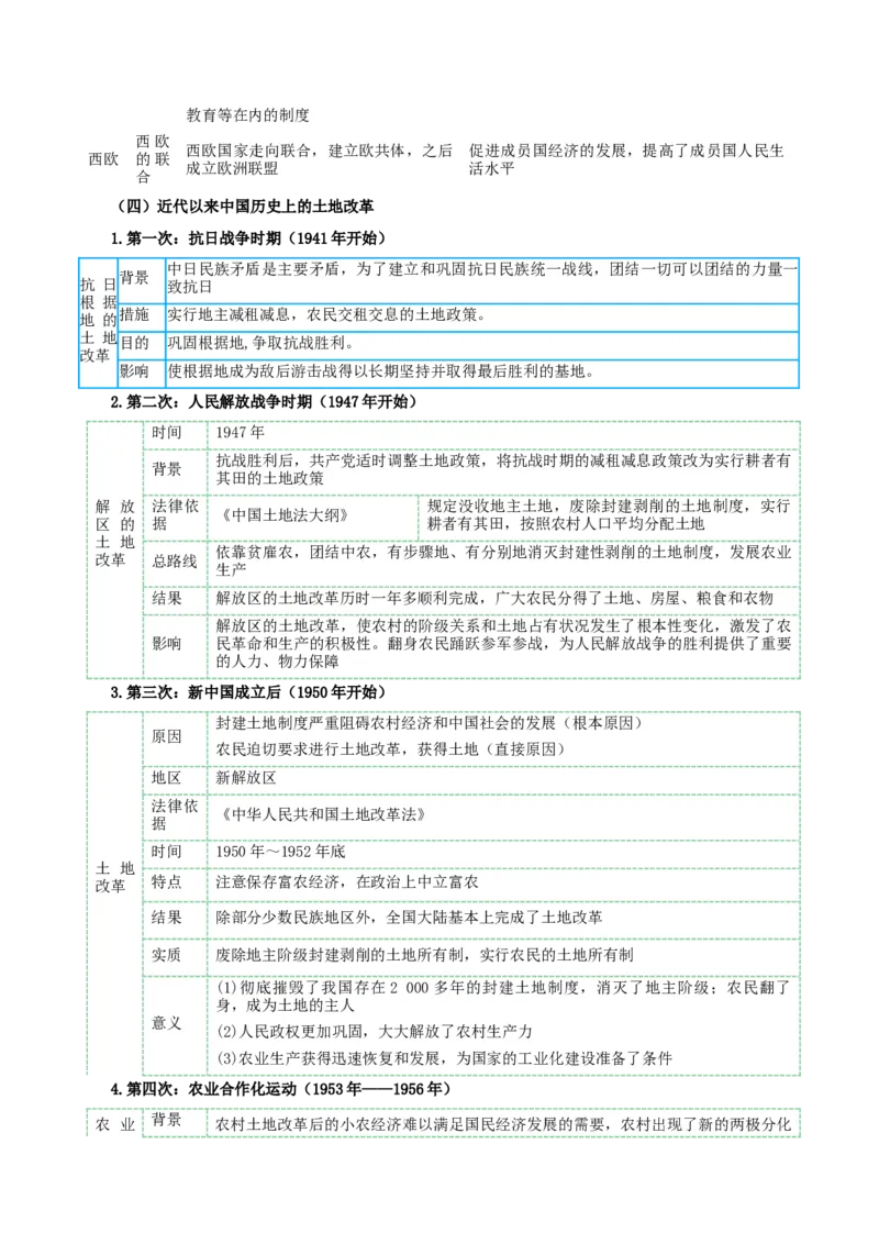 热点02从&ldquo;2023三个报告新图景&rdquo;谈历史上的民生问题（解析版）_8历史中考复习_2023年中考复习资料_专项复习_冲刺中考2023年历史时事热点抢分集训+重难点抢分攻略