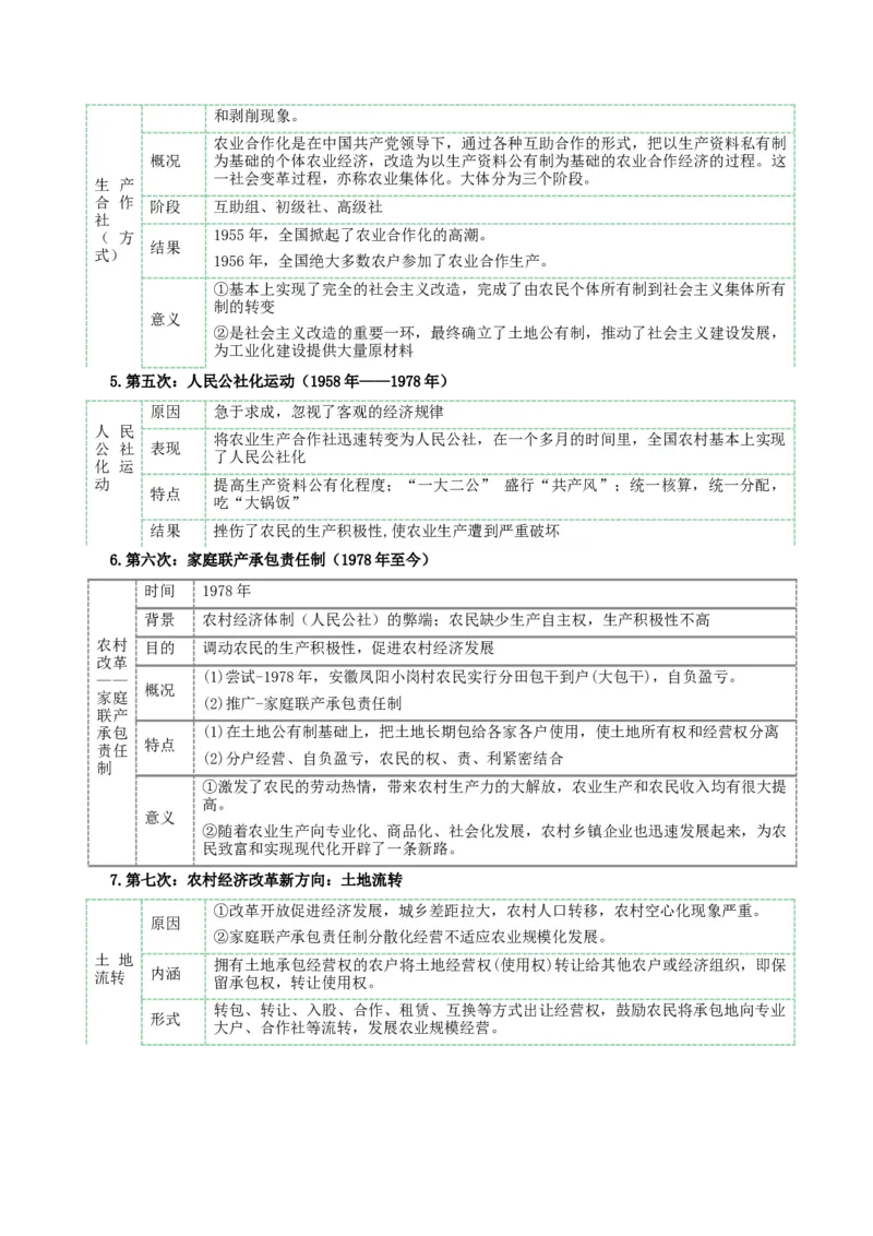 热点02从&ldquo;2023三个报告新图景&rdquo;谈历史上的民生问题（解析版）_8历史中考复习_2023年中考复习资料_专项复习_冲刺中考2023年历史时事热点抢分集训+重难点抢分攻略