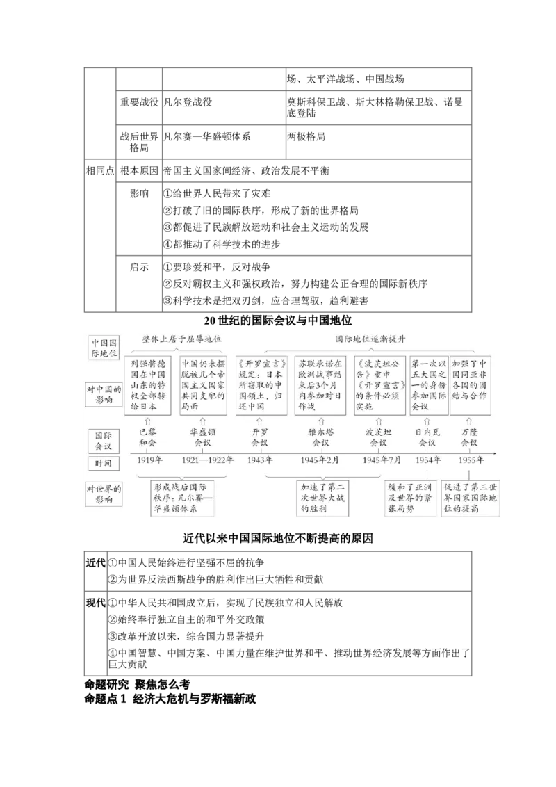 板块三世界现代史第二单元经济大危机和第二次世界大战知识点+试卷_8历史中考复习_2026年中考复习（更新中）_2026年中考历史一轮复习知识点+试题