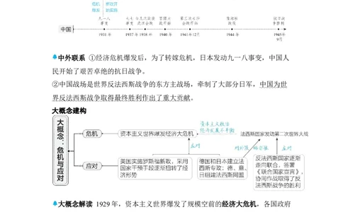 板块三世界现代史第二单元经济大危机和第二次世界大战知识点+试卷_8历史中考复习_2026年中考复习（更新中）_2026年中考历史一轮复习知识点+试题