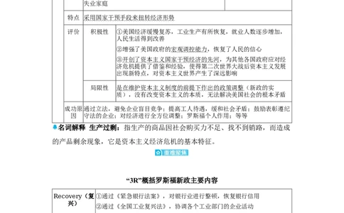 板块三世界现代史第二单元经济大危机和第二次世界大战知识点+试卷_8历史中考复习_2026年中考复习（更新中）_2026年中考历史一轮复习知识点+试题