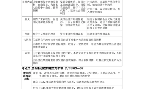 板块三世界现代史第二单元经济大危机和第二次世界大战知识点+试卷_8历史中考复习_2026年中考复习（更新中）_2026年中考历史一轮复习知识点+试题